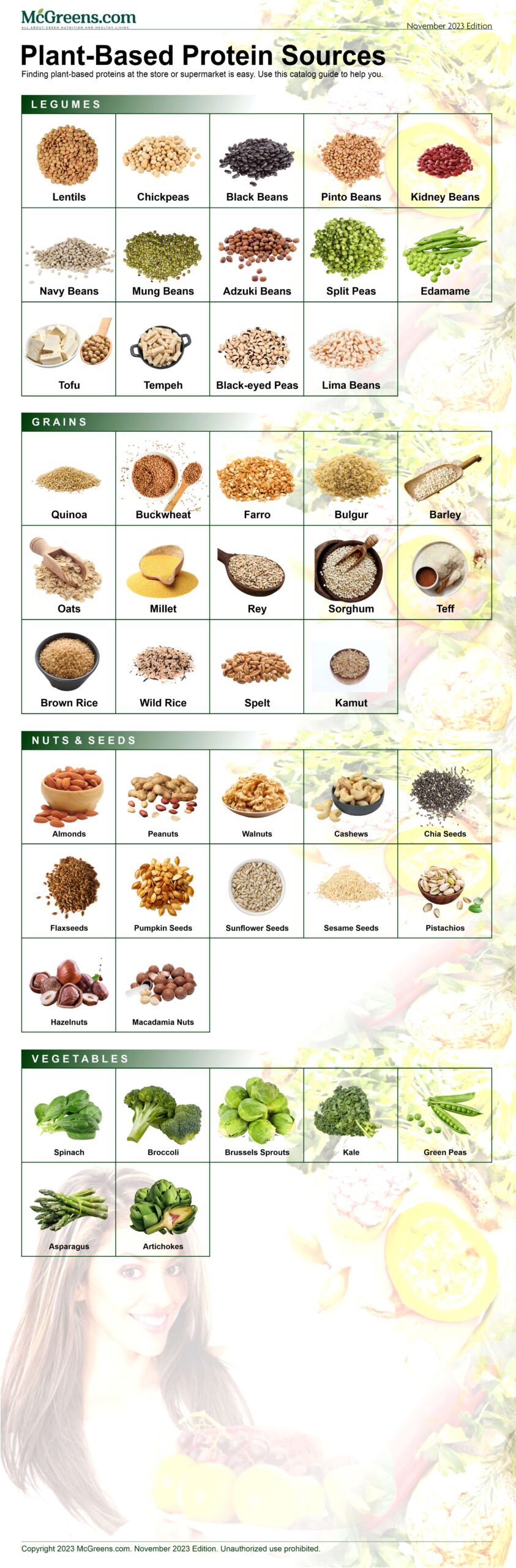 an infographic of plant-based protein sources from McGreens